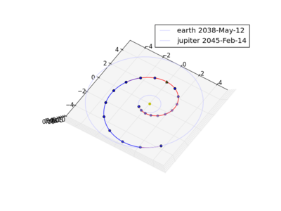 "Eart-Venus low-thrust transfer with on-line mesh adaptation"