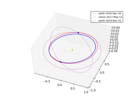 "Earth-Venus-Earth transfer via impulsive maneuvers"